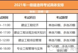 福建一級建造師考試時(shí)間,福建一級建造師考試時(shí)間2020