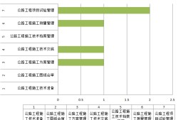 一級建造師學(xué)習(xí)順序,一級建造師從哪科開始學(xué)