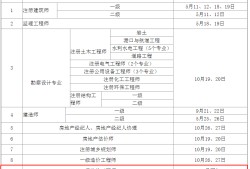 造價(jià)工程師考試時(shí)間表造價(jià)工程師考試的時(shí)間