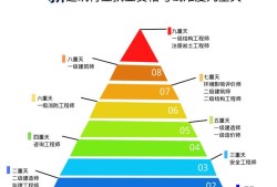 巖土工程師的職位,巖土工程師的工作