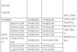 2021bim掛靠一年多少錢bim高級(jí)工程師發(fā)證單位