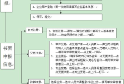 監(jiān)理工程師怎么注銷注冊,監(jiān)理工程師怎么注銷