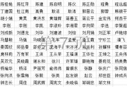 造價工程師注冊名單,造價工程師注冊名單查詢