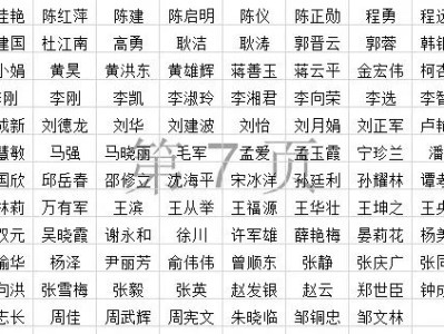 造價工程師注冊名單,造價工程師注冊名單查詢