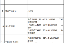 河北省造價(jià)師報(bào)考條件及時(shí)間,河北省造價(jià)工程師報(bào)考條件