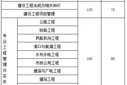 山東一級建造師報考條件及專業(yè)要求山東一級建造師報考條件