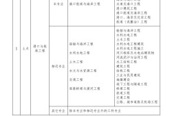 水利巖土工程師就業(yè)水利工程巖土工程方向