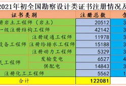 注冊(cè)巖土工程師考試時(shí)間分配注冊(cè)巖土工程師考試成績(jī)什么時(shí)候出來(lái)