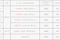 造價(jià)工程師編號造價(jià)工程師報(bào)名序號