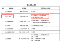 造價工程師政策解讀造價工程師改革后要爛大街了