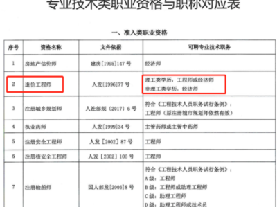 造價工程師政策解讀造價工程師改革后要爛大街了