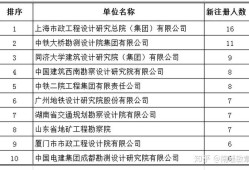 關(guān)于江蘇注冊巖土工程師繳費(fèi)時(shí)間的信息