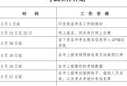 二級(jí)建造師建筑工程考試資料,二級(jí)建造師建筑工程考試資料有哪些