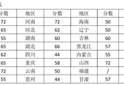 關(guān)于二級建造師大家怎么看？