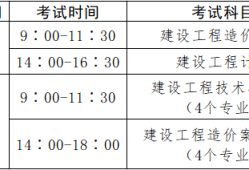 造價(jià)工程師考試經(jīng)驗(yàn)怎么寫,造價(jià)工程師考試經(jīng)驗(yàn)