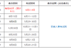 二級(jí)建造師考試時(shí)間表,二級(jí)建造師考試時(shí)間表2021