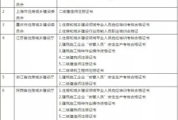 新疆二級(jí)建造師查詢,新疆二級(jí)建造師報(bào)考條件