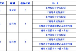 二造考試科目,二級造價工程師考試科目