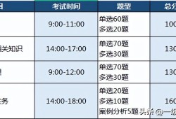 一級建造師報考科目表最新,一級建造師報考科目表