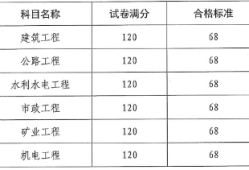 二級(jí)建造師考難不難二級(jí)建造師考試容易嗎