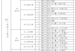 造價(jià)工程師報(bào)名表下載,2022軟考報(bào)名入口官網(wǎng)