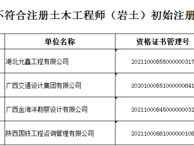 注冊(cè)巖土工程師和注冊(cè)建筑工程師,注冊(cè)勘察設(shè)計(jì)和注冊(cè)巖土工程師