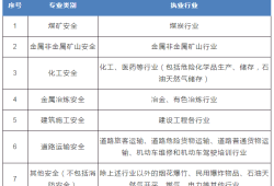 注冊(cè)安全工程師技巧注冊(cè)安全工程師技巧與方法