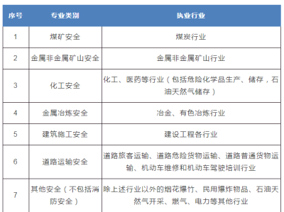 注冊安全工程師技巧注冊安全工程師技巧與方法