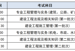 山東二級建造師考試信息2021山東二級建造師報名入口