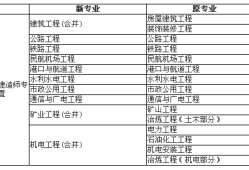 一級(jí)建造師機(jī)電工程專業(yè)一級(jí)建造師機(jī)場(chǎng)專業(yè)