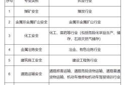 注冊助理安全工程師通過率注冊安全工程師哪個專業(yè)通過率高