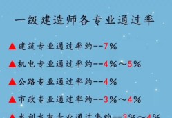 歷年一級建造師通過率,歷年一建各專業(yè)的全國通過率