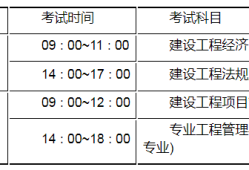 山西省一級(jí)建造師報(bào)名時(shí)間山西省一級(jí)建造師報(bào)名時(shí)間2022考試時(shí)間