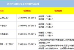 安全工程師什么時(shí)候出成績(jī),2022年中級(jí)安全工程師什么時(shí)候出成績(jī)