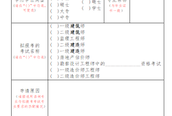 一級(jí)建造師報(bào)名表單位意見(jiàn)怎么填一級(jí)建造師報(bào)名表單位意見(jiàn)