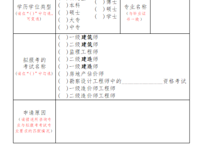 一級(jí)建造師報(bào)名表單位意見(jiàn)怎么填一級(jí)建造師報(bào)名表單位意見(jiàn)