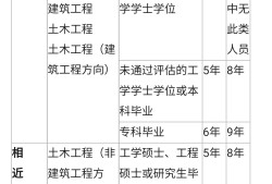 寶雞招聘注冊巖土工程師,注冊巖土工程師基礎考試內容