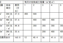 助理造價工程師考題,2021助理造價工程師報考時間