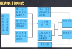 造價(jià)工程師計(jì)價(jià)講義,造價(jià)工程師計(jì)價(jià)教程