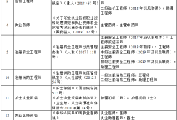 有二級建造師好找工作嗎有二級建造師好找工作嗎知乎