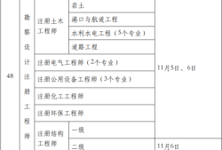 造價(jià)工程師錄取率,造價(jià)工程師報(bào)考人數(shù)