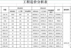 造價(jià)工程師具備怎樣的能力在行業(yè)中會更吃香？