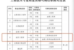 遼寧二級(jí)造價(jià)工程師報(bào)名時(shí)間2023遼寧二級(jí)造價(jià)工程師