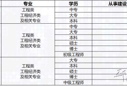 駐馬店裝配式bim工程師多少錢的簡單介紹