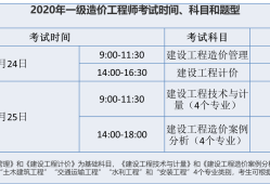 造價工程師考試報名網(wǎng)址,造價工程師考試報名網(wǎng)址是什么