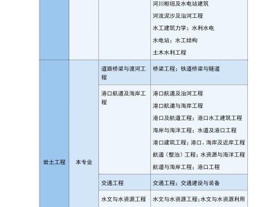 天津市注冊(cè)巖土工程師代報(bào)名天津注冊(cè)巖土工程師報(bào)名時(shí)間