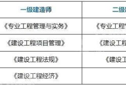 一級(jí)建造師備考攻略 知乎一級(jí)建造師考試復(fù)習(xí)經(jīng)驗(yàn)