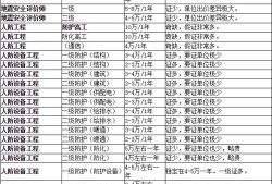 一建巖土工程師多少錢一建巖土工程師多少錢一年