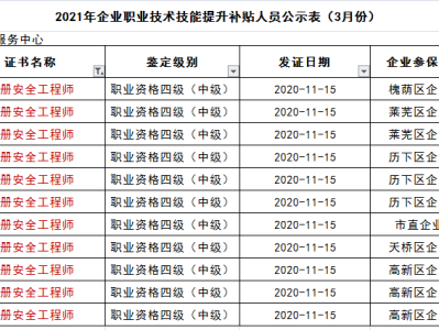 濟南安全工程師濟南安全工程師考證培訓(xùn)