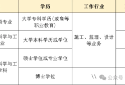 全國監(jiān)理工程師報(bào)名表,全國監(jiān)理工程師考試查詢